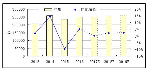 亚洲午夜无码毛片AV久久小说