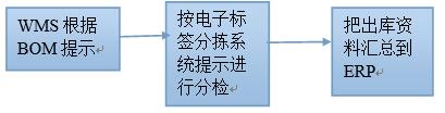 亚洲午夜无码毛片AV久久小说