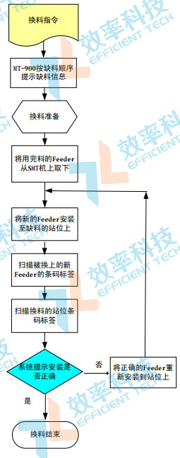 亚洲午夜无码毛片AV久久小说