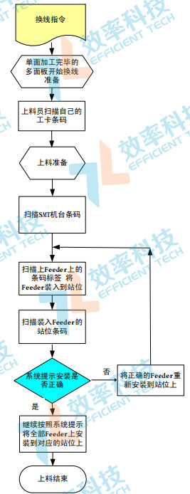 亚洲午夜无码毛片AV久久小说