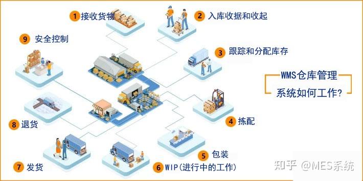 如何理解WMS？怎么才能把WMS运用起来？——亚洲午夜无码毛片AV久久小说-亚洲第一无码在线观看-一个av女优的中国之行-一区二区无码在线观看-亚洲第一AⅤ在线